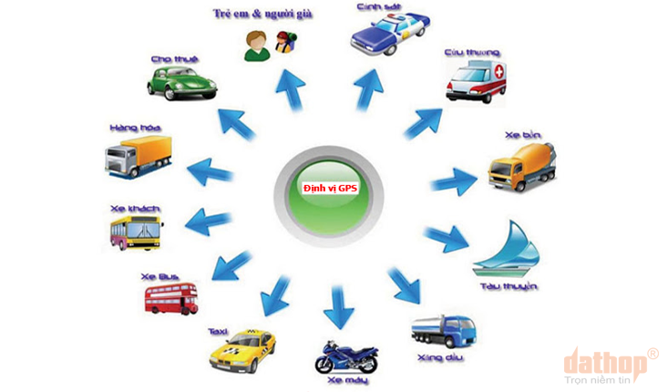 ỨNG DỤNG NỔI TRỘI CỦA HỆ THỐNG ĐỊNH VỊ VỆ TINH TOÀN CẦU - GPS